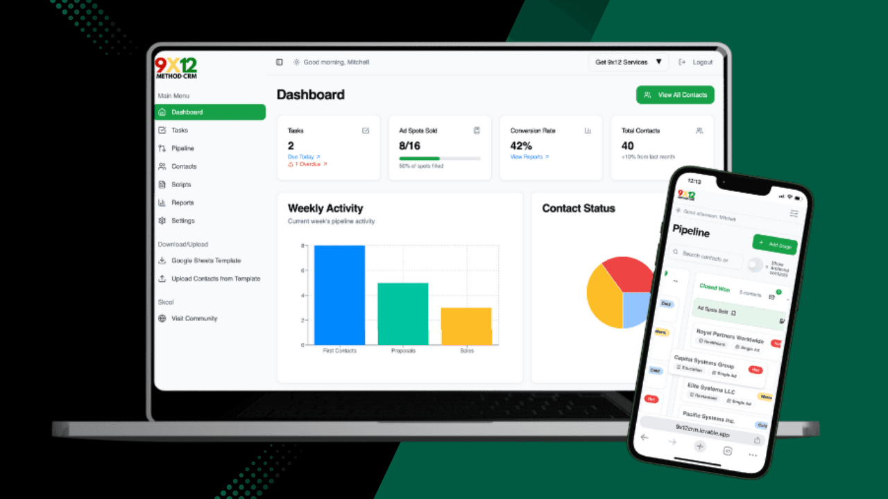 The 9x12 Method CRM dashboard on a laptop and the pipeline on a phone