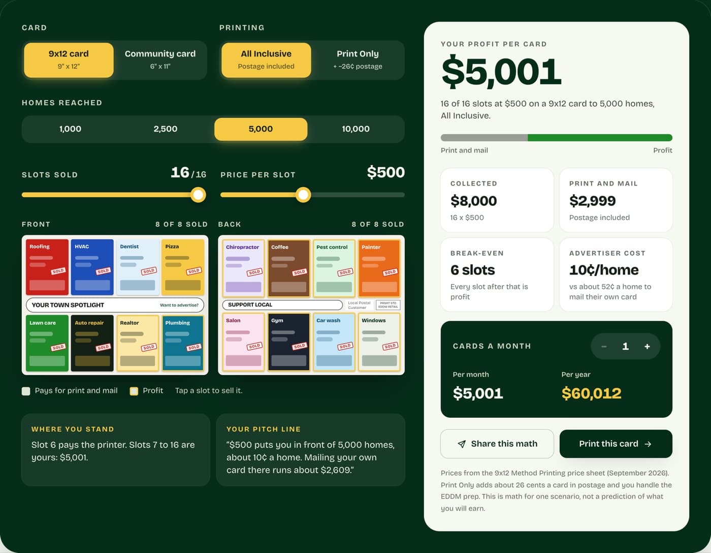 The profit calculator showing $5,001 profit on a sold-out 9x12 card