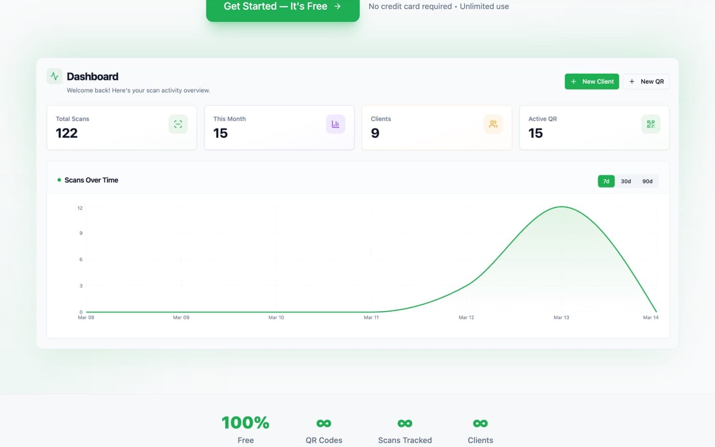 The ScanLab dashboard with total scans and scans over time